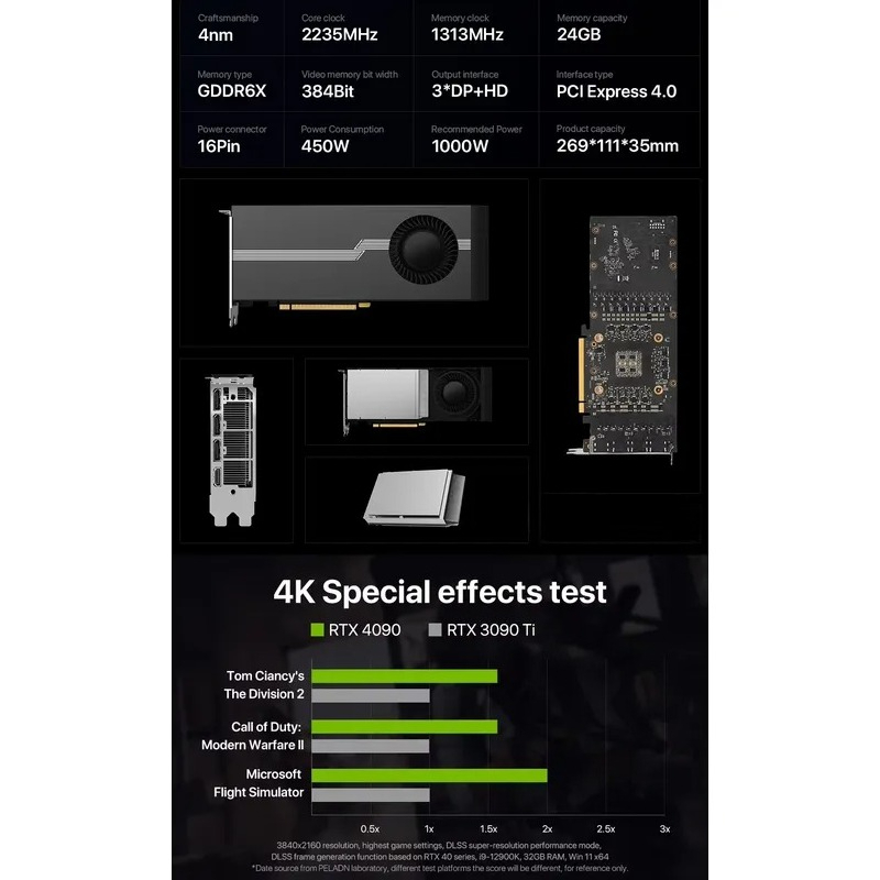 Hete Aanbieding 100% Gloednieu - Rtx 4090 24Gb Gddr6X recensie en prijs